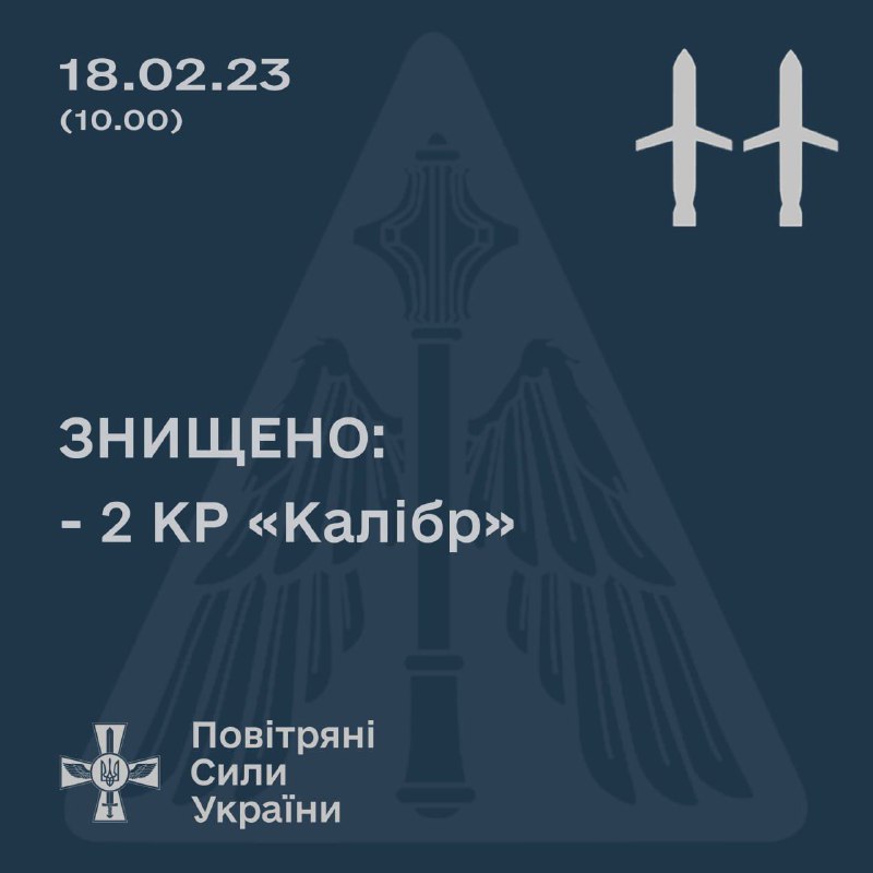 ПВО Украины сбило 2 из 4 российских крылатых ракет Калибр, запущенных сегодня утром