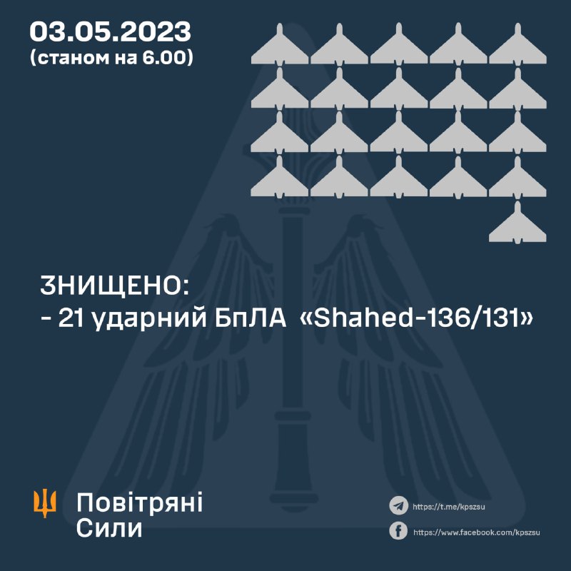 ПВО Украины за ночь сбило 21 из 26 беспилотников Шахед