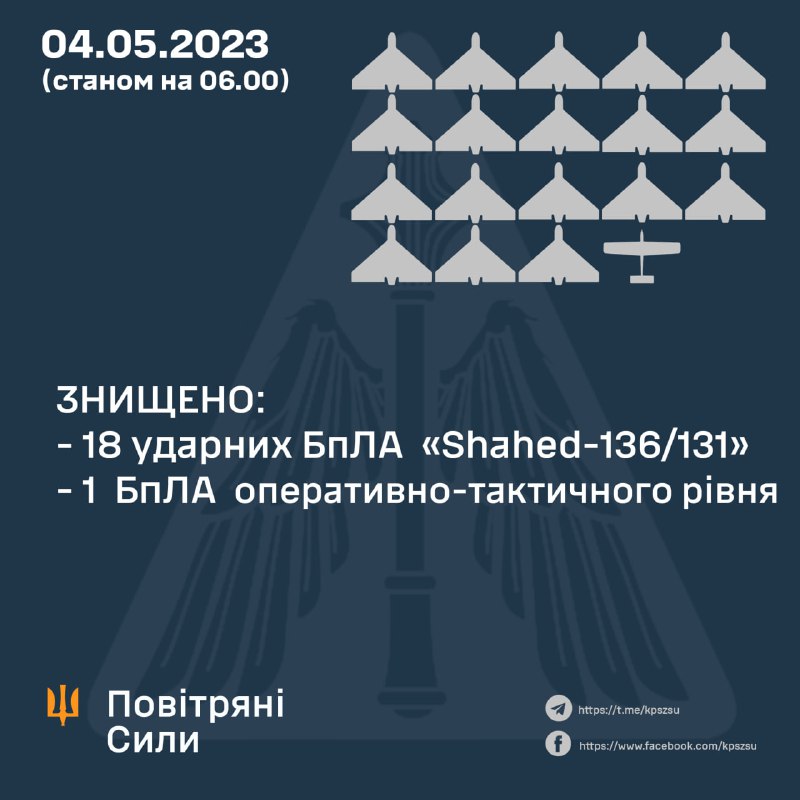 ПВО Украины за ночь сбило 18 из 24 запущенных Россией Шахед-136/131