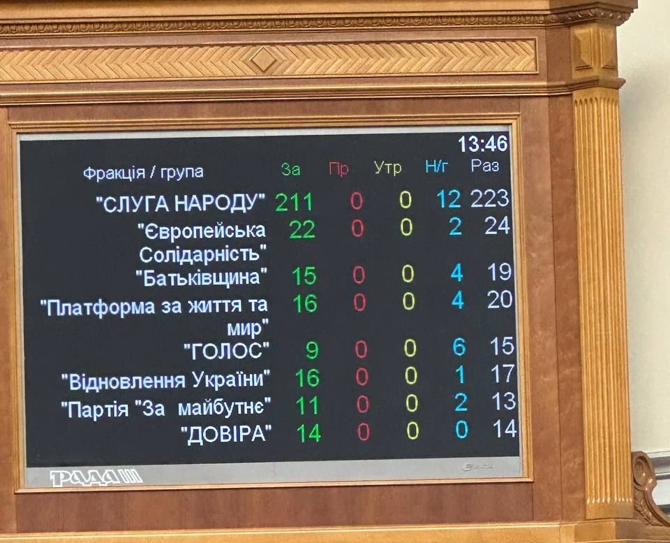 Украинский парламент ввел санкции против Ирана на ближайшие 50 лет за помощь России в войне против Украины