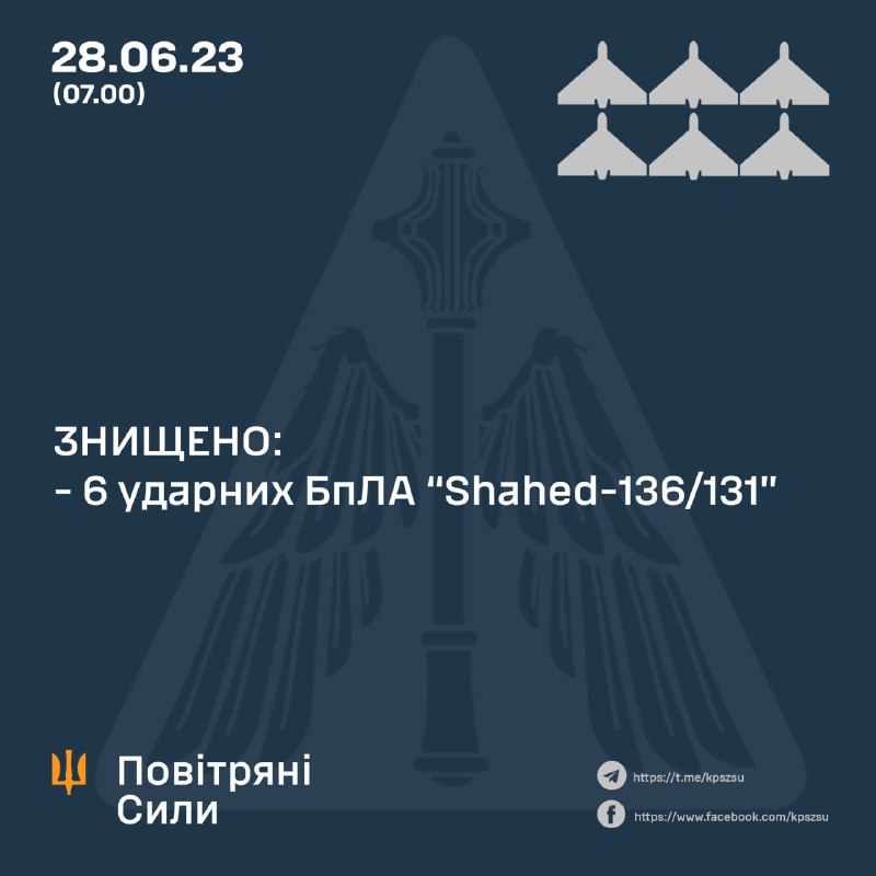 Ukrainian air defense shot down 6 Shahed drones overnight