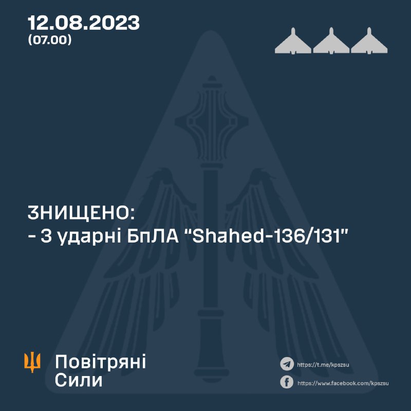 Ukrainian air defense shot down 3 of 5 Shahed drones launched by Russia overnight