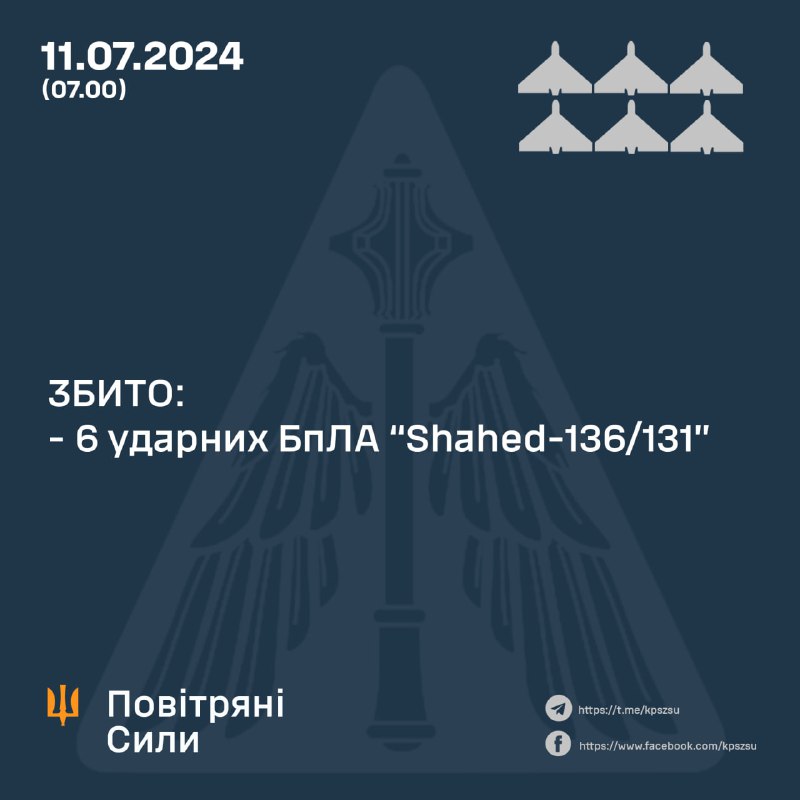 ПВО Украины за ночь сбило шесть беспилотников Шахед