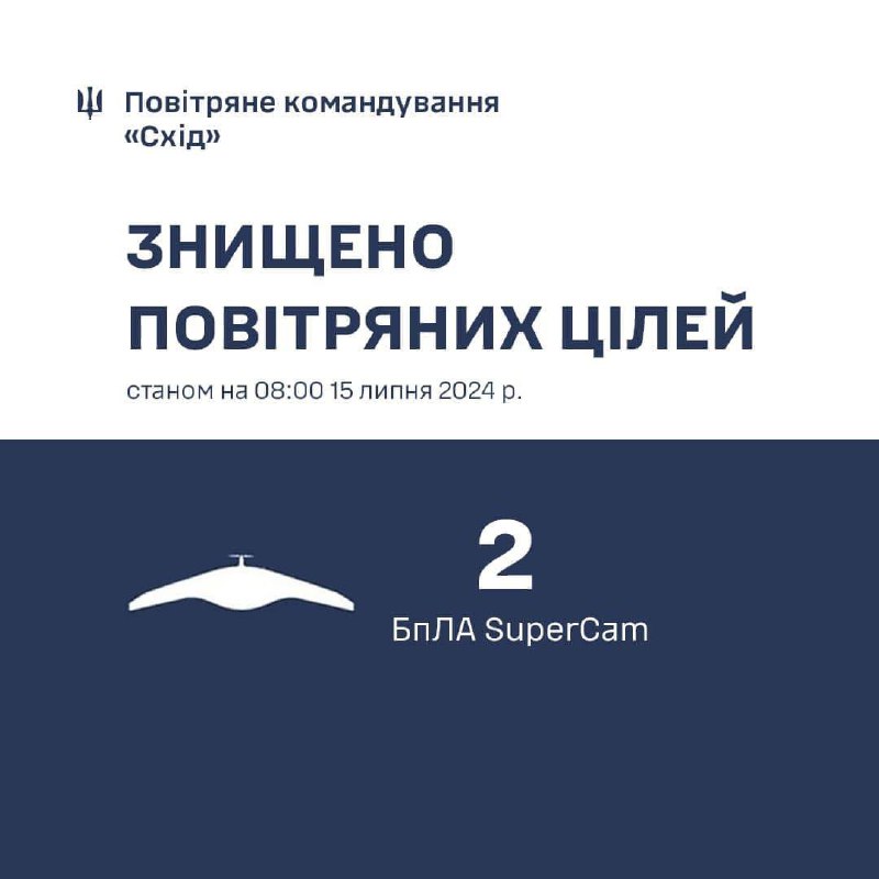 Сегодня утром украинские ПВО сбили 2 SuperCam