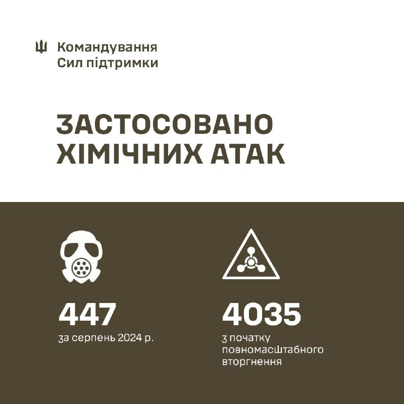 General Staff of Armed forces of Ukraine reporting 447 cases of usage of chemical substances by Russian troops, and 4035 cases from 15 February 2023 to 24 August 2024. Chloroacetophenone(CN) and CS Gas(2-chlorobenzalmalononitrile) are most used