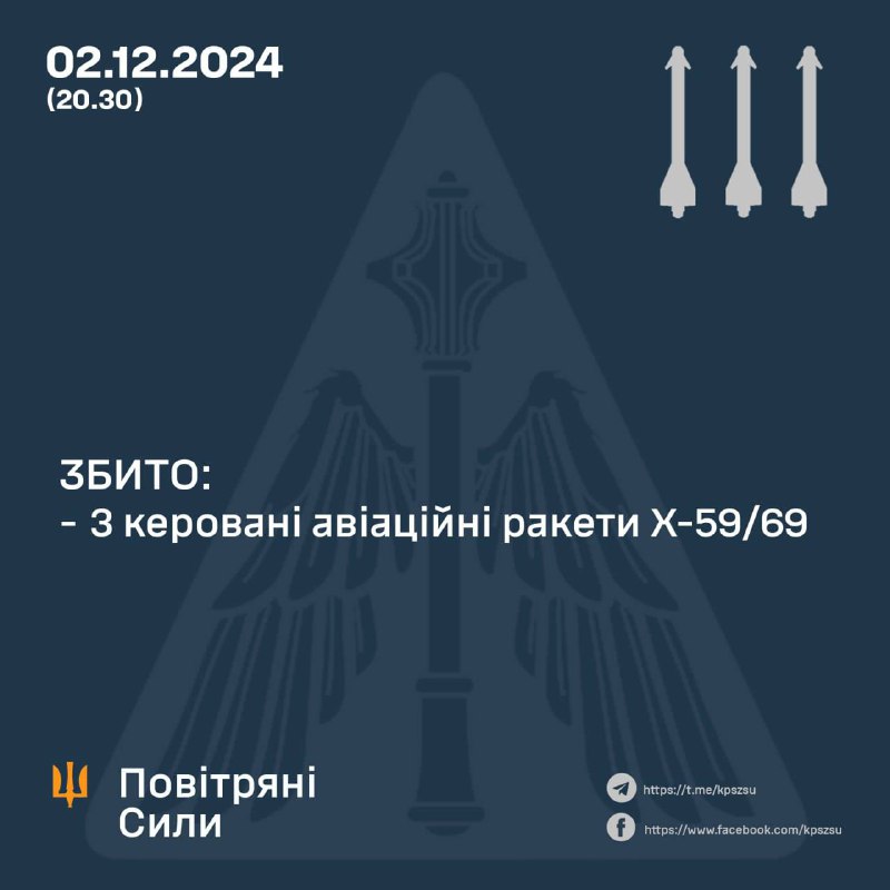 Ukrayna Hava Savunması, Kryvyi Rih yakınlarında 3 adet Kh-59/69 havacılık güdümlü füzesini düşürdü