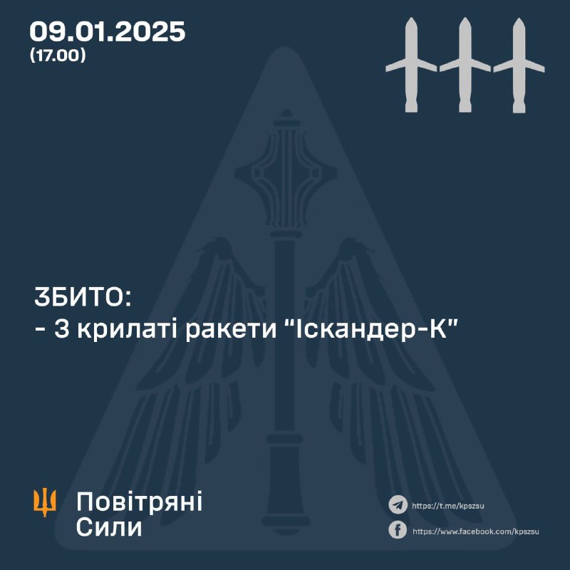 Украинские ПВО сегодня сбили три ракеты Искандер-К под Кривым Рогом, - заявление