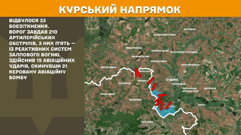 In Kursk region Ukrainian forces have repelled 33 Russian army assaults, - General Staff of Armed Forces of Ukraine reports