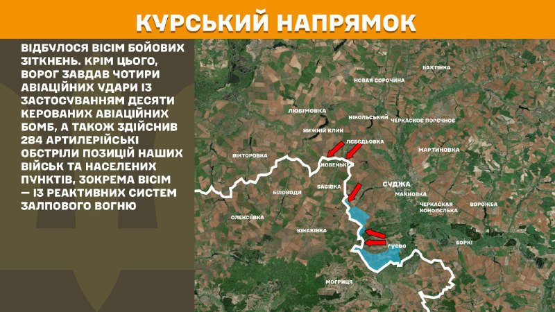 In Kursk region Ukrainian forces have repelled 8 Russian army assaults, - General Staff of Armed Forces of Ukraine reports