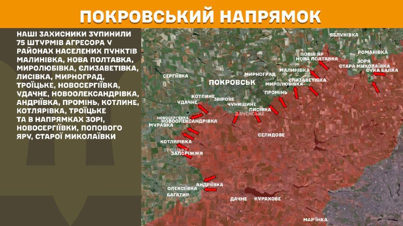 At Pokrovsk axis clashes yesterday near Malynivka, Nova Poltavka, Myrolubivka, Yelyzavetivka, Lysivka, Myrnohrad, Troyitske, Novoserhiyivka, Udachne, Novooleksandrivka, Andriyivka, Promin, Kotlyne, Kotlyarivka, Troyitske and towards Zoria, Novoserhiyivka, Popiv Yar, Stara Mykolayivka, - General Staff of Armed Forces of Ukraine reports