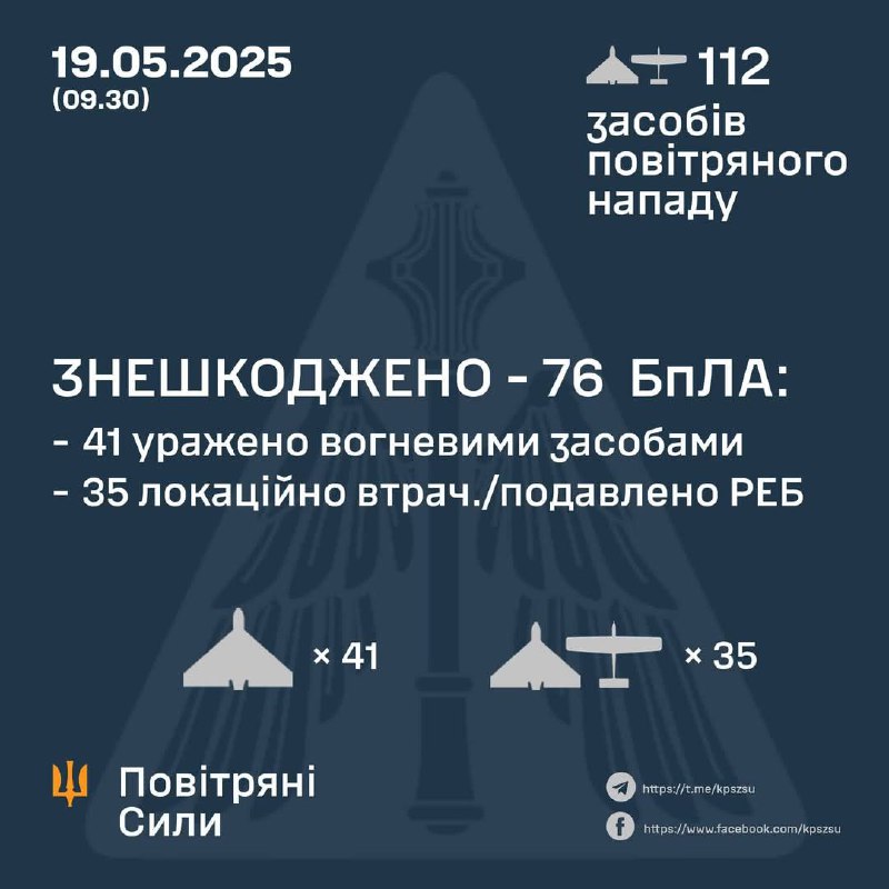 Ukrainian air defense shot down 41 Shahed-type drones overnight