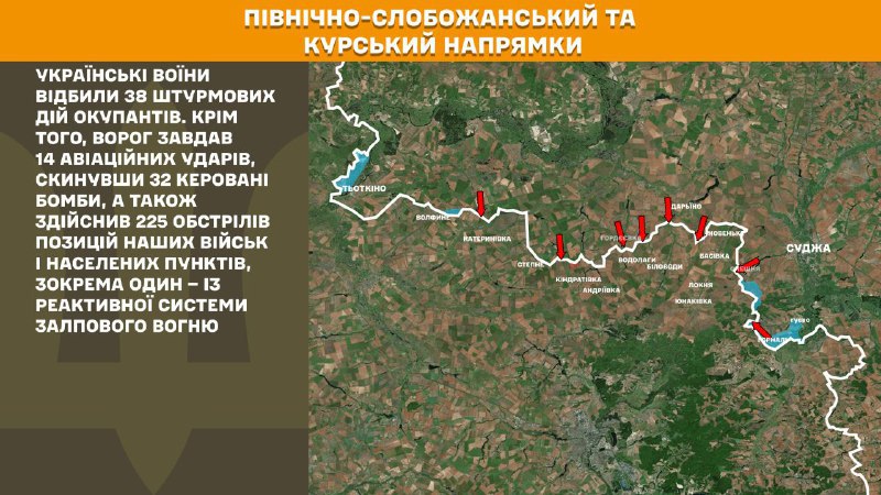 At Kursk and North Slobozhansky(Sumy) direction Ukrainian forces have repelled 38 Russian army assaults, - General Staff of Armed Forces of Ukraine reports