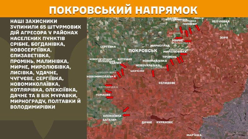 At Pokrovsk direction clashes yesterday near Sribne, Bohdanivka, Novoserhiyivka, Yelyzavetivka, Promin, Malynivka, Myrne, Myrolubivka, Lysivka, Udachne, Chuhuyeve, Serhiyivka, Novomykolayivka, Kotlyarivka, Oleksiyivka, Dachne and towards Muravka, Myrnohrad, Poltavka and Volodymyrivka, - General Staff of Armed Forces of Ukraine reports