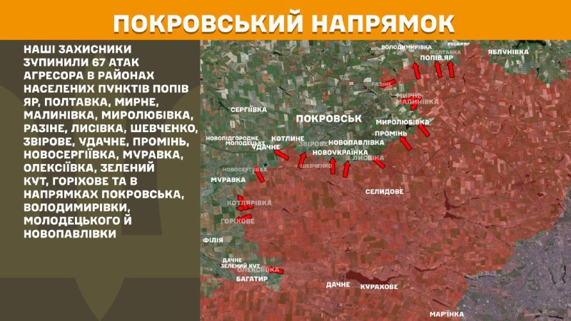 At Pokrovsk direction clashes yesterday near Popiv Yar, Poltavka, Myrne, Malynivka, Myrolubivka, Razine, Lysivka, Shevchenko, Zvirove, Udachne, Promin, Novoserhiyivka, Muravka, Oleksiyivka, Zelenyy Kut, Horikhove and towards Pokrovsk, Volodymyrivka, Molodetske and Novopavlivka, - General Staff of Armed Forces of Ukraine reports