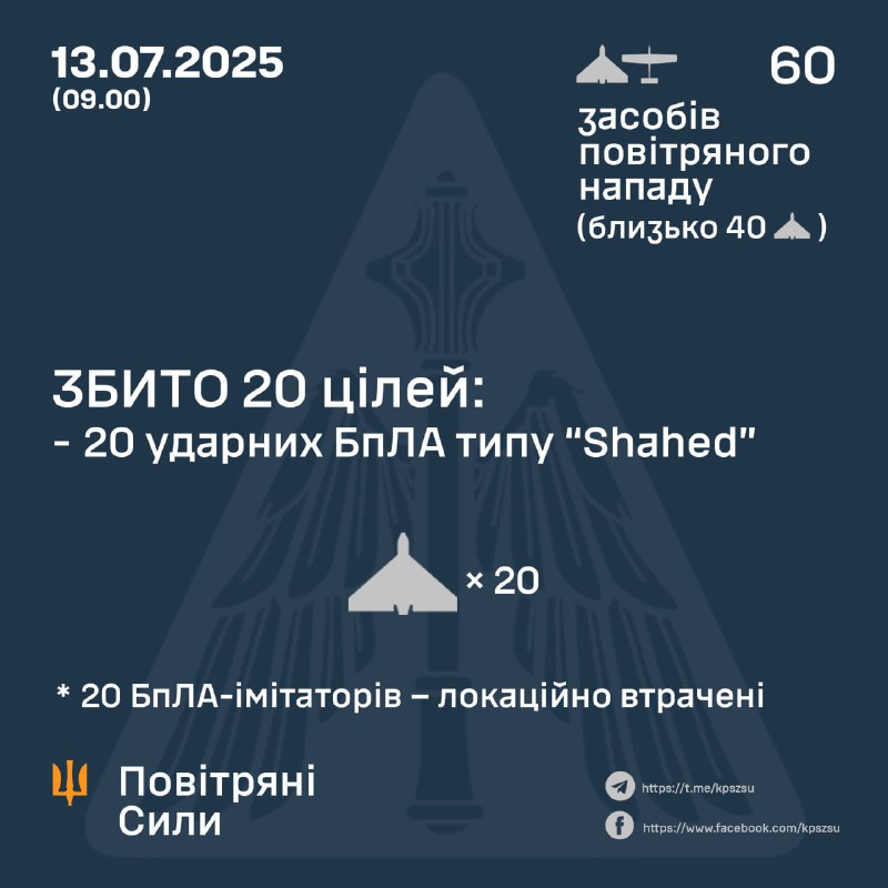 Russia launched 60 Shahed-type drones starting 14:00 on 12th July