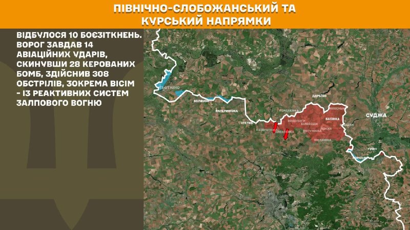 At Kursk and North Slobozhansky(Sumy) direction Ukrainian forces have repelled 10 Russian army assaults, - General Staff of Armed Forces of Ukraine reports