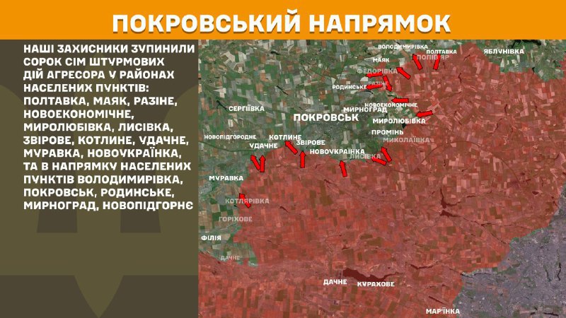 At Pokrovsk direction clashes yesterday near Poltavka, Mayak, Razine, Novoekonomichne, Myrolubivka, Lysivka, Zvirove, Kotlyne, Udachne, Muravka, Novoukrayinka, and towards Volodymyrivka, Pokrovsk, Rodynske, Myrnohrad, Novopidhornye, - General Staff of Armed Forces of Ukraine reports