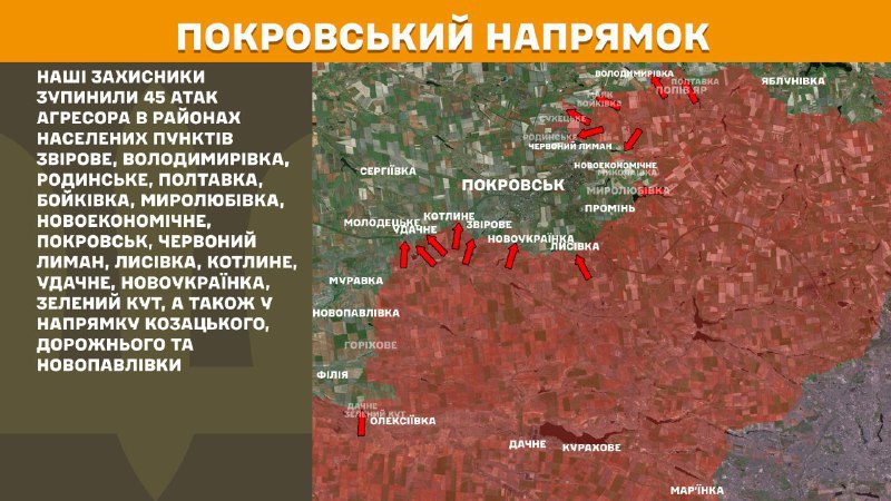 At Pokrovsk direction clashes yesterday near Zvirove, Volodymyrivka, Rodynske, Poltavka, Boykivka, Myrolubivka, Novoekonomichne, Pokrovsk, Chervonyy Lyman, Lysivka, Kotlyne, Udachne, Novoukrayinka, Zelenyy Kut, also towards Kozatske, Dorozhne and Novopavlivka, - General Staff of Armed Forces of Ukraine reports