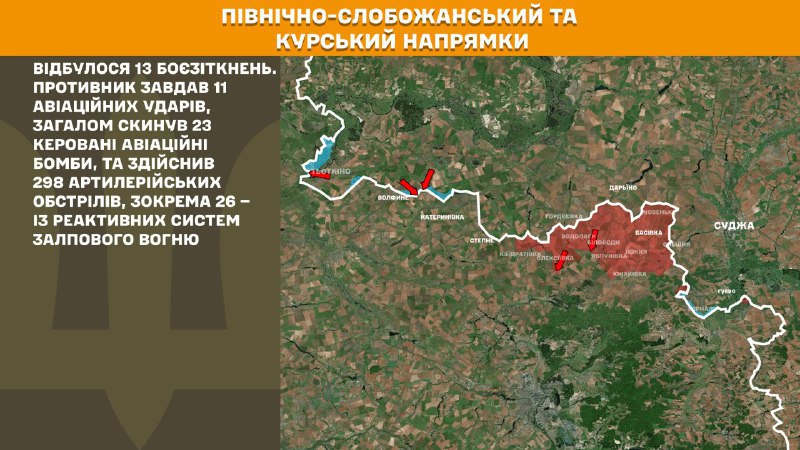 At Kursk and North Slobozhansky(Sumy) direction Ukrainian forces have repelled 13 Russian army assaults, - General Staff of Armed Forces of Ukraine reports