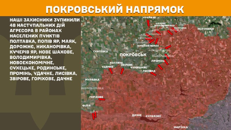 At Pokrovsk direction clashes yesterday near Poltavka, Popiv Yar, Mayak, Dorozhnye, Nykanorivka, Kucheriv Yar, Nove Shakhove, Volodymyrivka, Novoekonomichne, Sukhetske, Rodynske, Promin, Udachne, Lysivka, Zvirove, Horikhove, Dachne, - General Staff of Armed Forces of Ukraine reports