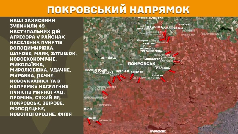 At Pokrovsk direction clashes yesterday near Volodymyrivka, Shakhove, Mayak, Zatyshok, Novoekonomichne, Mykolayivka, Myrolubivka, Udachne, Muravka, Dachne, Novoukrayinka and towards towns Myrnohrad, Promin, Sukhyy Yar, Pokrovsk, Zvirove, Molodetske, Novopidhorodnie, Filiya, - General Staff of Armed Forces of Ukraine reports