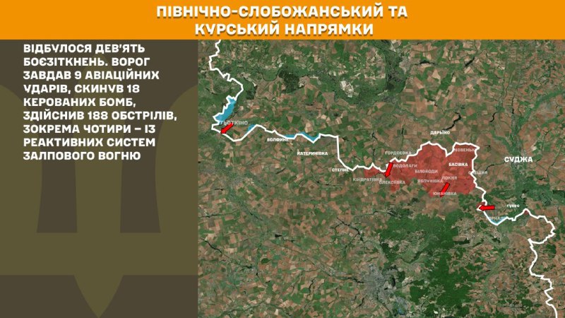 At Kursk and North Slobozhansky(Sumy) direction Ukrainian forces have repelled 9 Russian army assaults, - General Staff of Armed Forces of Ukraine reports