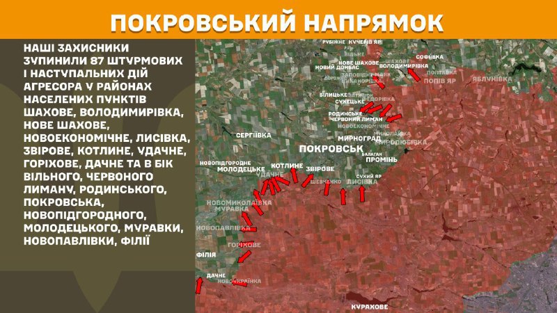 At Pokrovsk direction clashes yesterday near Shakhove, Volodymyrivka, Nove Shakhove, Novoekonomichne, Lysivka, Zvirove, Kotlyne, Udachne, Horikhove, Dachne and towards Vilne, Chervonyi Lyman, Rodynske, Pokrovsk, Novopidhorodne, Molodetske, Muravka, Novopavlivka, Filiya, - General Staff of Armed Forces of Ukraine reports