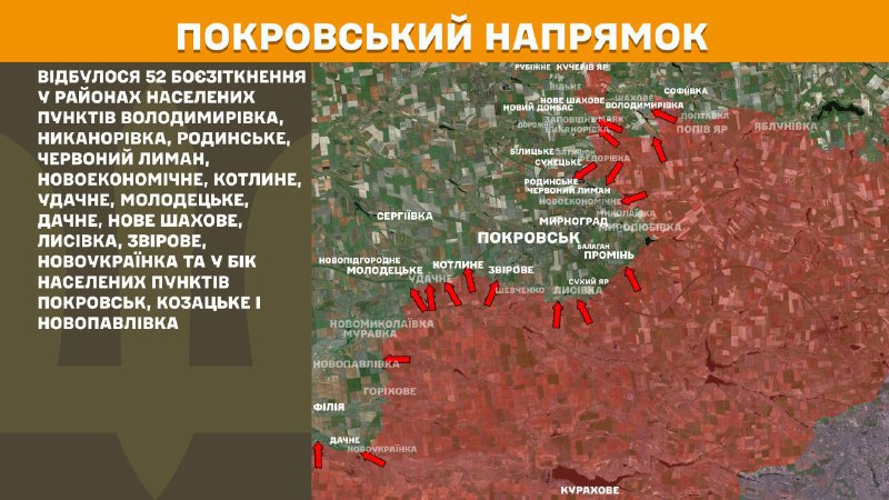 At Pokrovsk direction clashes yesterday near Volodymyrivka, Nykanorivka, Rodynske, Chervonyy Lyman, Novoekonomichne, Kotlyne, Udachne, Molodetske, Dachne, Nove Shakhove, Lysivka, Zvirove, Novoukrayinka and towards Pokrovsk, Kozatske and Novopavlivka, - General Staff of Armed Forces of Ukraine reports