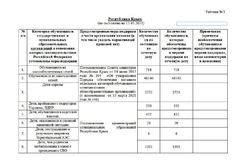 Hackers of Ukrainian military intelligence got 100TB of documents from servers of occupational authorities in Crimea