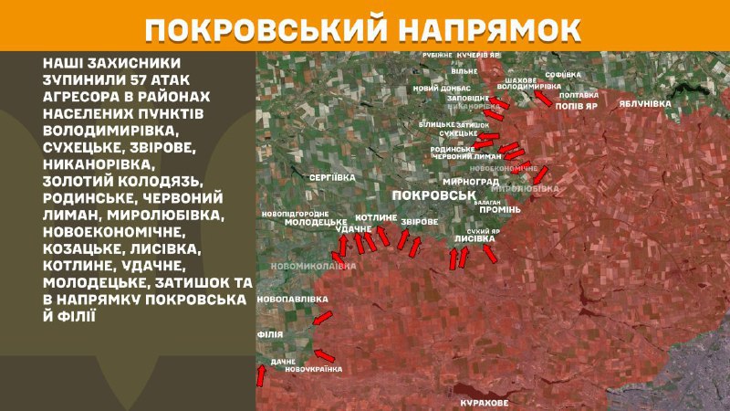 At Pokrovsk direction clashes yesterday near Volodymyrivka, Sukhetske, Zvirove, Nykanorivka, Zolotyy Kolodyaz, Rodynske, Chervonyy Lyman, Myrolubivka, Novoekonomichne, Kozatske, Lysivka, Kotlyne, Udachne, Molodetske, Zatyshok and towards Pokrovsk and Filiya, - General Staff of Armed Forces of Ukraine reports