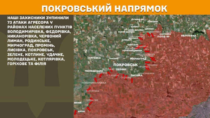 At Pokrovsk direction clashes yesterday near Volodymyrivka, Fedorivka, Nykanorivka, Chervonyy Lyman, Rodynske, Myrnohrad, Promin, Lysivka, Pokrovsk, Zelene, Kotlyne, Udachne, Molodetske, Kotlyarivka, Horikhove and Filiya, - General Staff of Armed Forces of Ukraine reports
