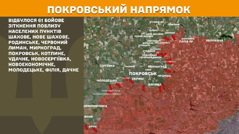 At Pokrovsk direction clashes yesterday near Shakhove, Nove Shakhove, Rodynske, Chervonyy Lyman, Myrnohrad, Pokrovsk, Kotlyne, Udachne, Novoserhiyivka, Novoekonomichne, Molodetske, Filiya, Dachne, - General Staff of Armed Forces of Ukraine reports