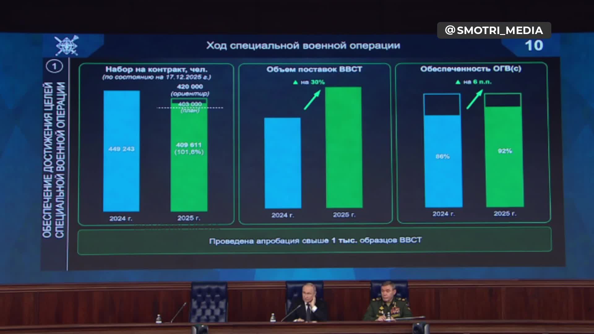 Rusya Savunma Bakanı, NATO'nun 2030 yılına kadar Rusya ile askeri çatışmaya hazırlandığını iddia etti.