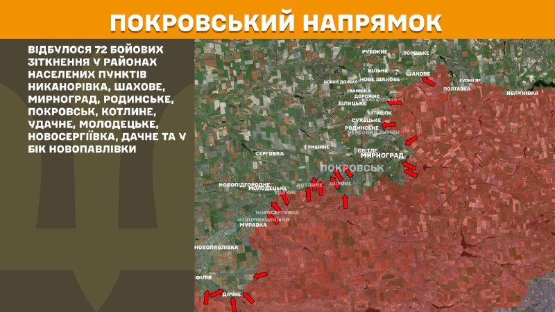 Hier, dans la direction de Pokrovsk, des affrontements se sont produits près de Nykanorivka, Shakhove, Myrnohrad, Rodynske, Pokrovsk, Kotlyne, Udachne, Molodetske, Novoserhiyivka, Dachne et en direction de Novopavlivka, - rapporte l'état-major général des forces armées d'Ukraine.