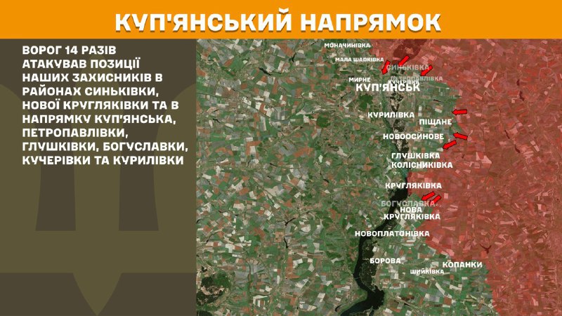 Hier, à Kupyansk, des affrontements ont eu lieu près de Synkivka, Nova Kruhlyakivka et en direction de Kupyansk, Petropavlivka, Hlushkivka, Bohuslavka, Kucherivka et Kurylivka, rapporte l'état-major général des forces armées d'Ukraine.