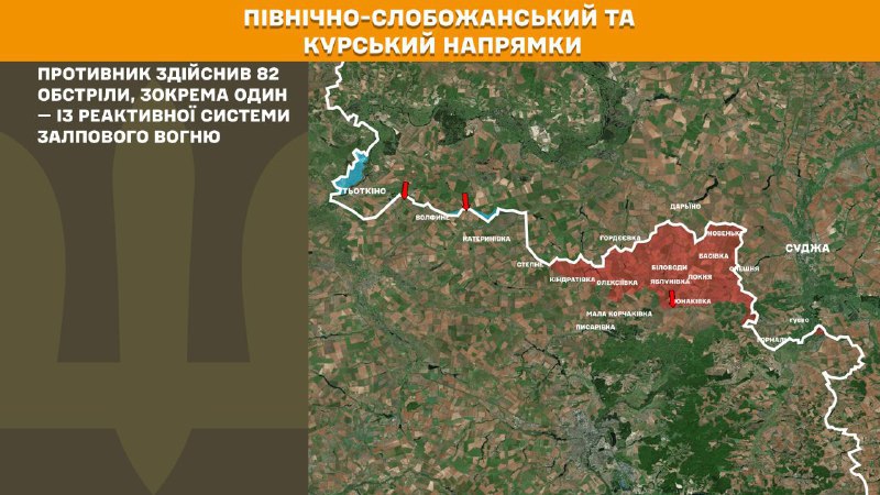 Dans la direction de Koursk et de Slobozhansky Nord (Sumy), les forces ukrainiennes ont repoussé trois assauts de l'armée russe, rapporte l'état-major général des forces armées ukrainiennes.