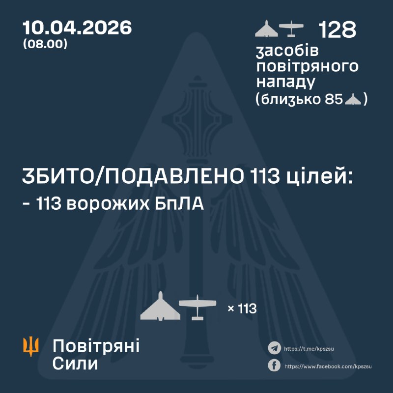 Overnight Russia launched 128 strike drones, - Ukrainian Air Force
