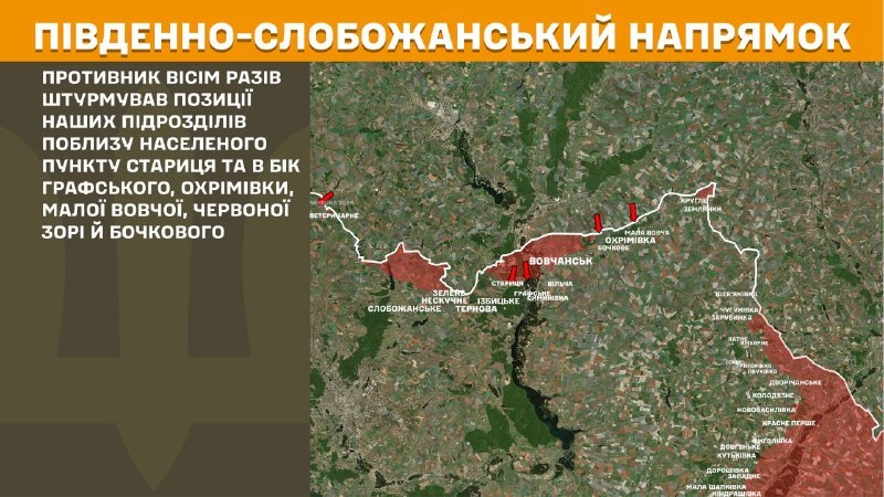 Na Południowym Słobożańskim (Charków) doszło wczoraj do starć kierunków w pobliżu Starnicy oraz w kierunku Hrafske, Ochrimiwki, Małej Wowczy, Czerwonej Zorii i Boczkowa – podaje Sztab Generalny Sił Zbrojnych Ukrainy.