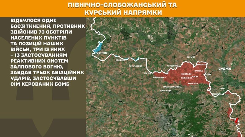 Na kierunku Kursk i Północny Słobożański (Sumy) siły ukraińskie odparły natarcie 1 armii rosyjskiej – informuje Sztab Generalny Sił Zbrojnych Ukrainy