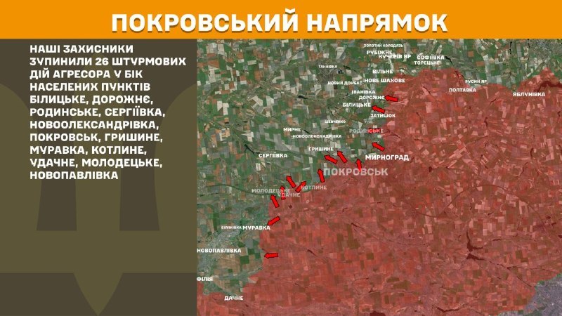 Wczoraj w kierunku Pokrowska doszło do starć w okolicach Biłyckiego, Dorożnego, Rodynskiego, Sierhijówki, Nowooleksandrivki, Pokrowska, Hryszynego, Murawki, Kotłynego, Udachnego, Mołodeckiego, Nowopawłówki – podaje Sztab Generalny Sił Zbrojnych Ukrainy.