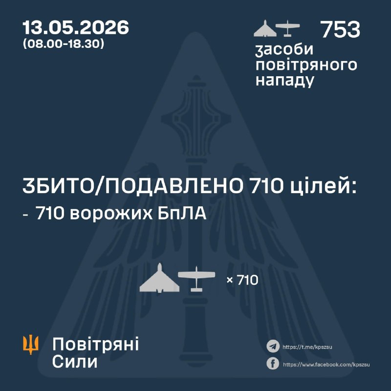 С утра Россия запустила 753 ударных беспилотника, - ВВС Украины.
