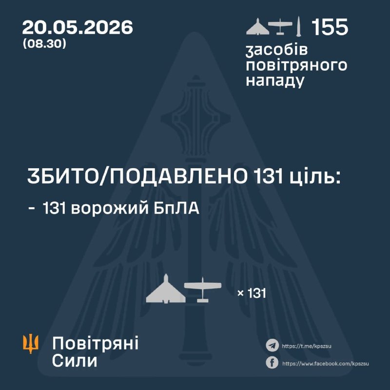 Overnight Russia launched 154 strike drones, - Ukrainian Air Force