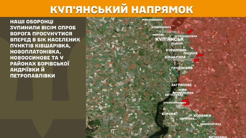 Des affrontements ont eu lieu hier dans la direction de Kupyansk, près de Kivsharivka, Novoplatonivka, Novoosynove et dans les zones de Borivska Andriyivka et Petropavlivka, rapporte l'état-major général des forces armées ukrainiennes.