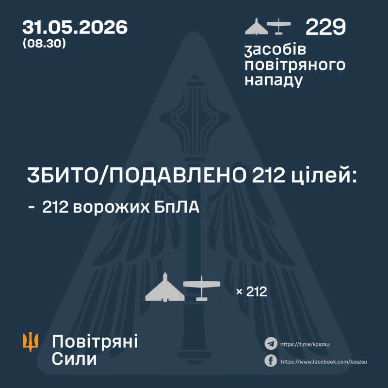 La Russie a lancé 229 drones de combat dans la nuit, selon l'armée de l'air ukrainienne.