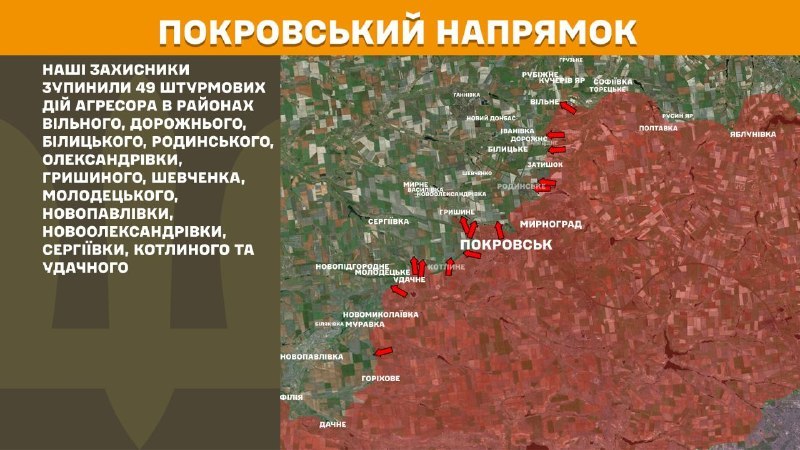 Hier, dans la direction de Pokrovsk, des affrontements se sont produits près de Vilne, Dorozhne, Bilytske, Rodynske, Oleksandrivka, Hryshyne, Shevchenko, Molodetske, Novopavlivka, Novooleksandrivka, Serhiyivka, Kotlyne et Udachne, - rapporte l'état-major général des forces armées d'Ukraine.