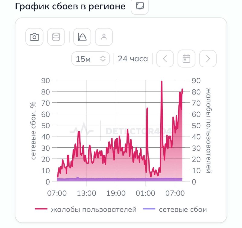 Les habitants de Saint-Pétersbourg se plaignent de coupures internet. Des réseaux mobiles sont partiellement hors service. Les utilisateurs ne peuvent pas ouvrir leurs applications, notamment de messagerie.