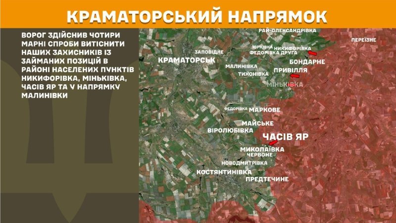Des affrontements ont eu lieu hier dans la direction de Kramatorsk, près de Nykyforivka, Minkivka, Chasiv Yar et en direction de Malynivka, rapporte l'état-major général des forces armées ukrainiennes.