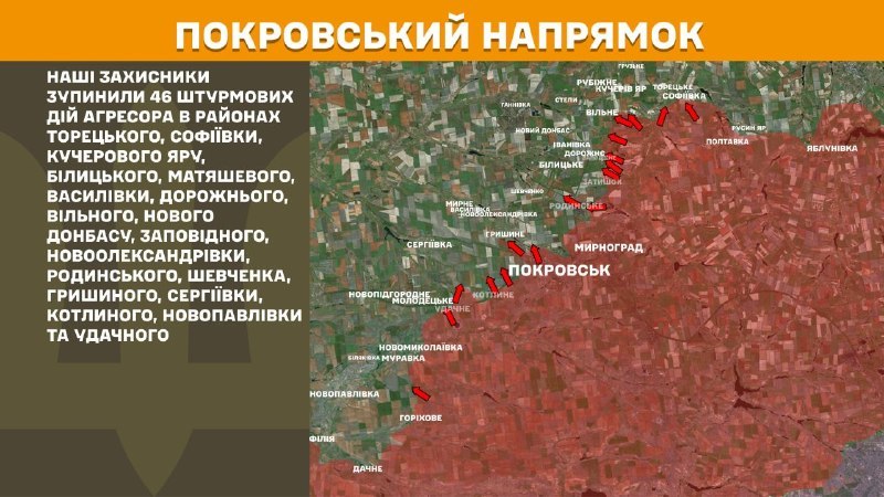 Hier, dans la direction de Pokrovsk, des affrontements se sont produits près de Toretske, Sofiyivka, Kucheriv Yar, Bilytske, Matyasheve, Vasylivka, Dorozhne, Vilne, Novyi Donbas, Zapovidne, Novooleksandrivka, Rodynske, Shevchenka, Hryshyne, Serhiyivka, Kotlyne, Novopavlivka et Udachne, - rapporte l'état-major général des forces armées d'Ukraine.