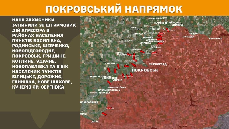 Hier, à Pokrovsk, des affrontements ont eu lieu près de Vasylivka, Rodynske, Shevchenko, Novopidhorodnie, Pokrovsk, Hryshyne, Kotlyne, Udachne, Novopavlivka et en direction de Bilytske, Dorozhnye, Hannivka, Nove Shakhove, Kucheriv Yar, Serhiyivka, - rapporte l'état-major général des forces armées d'Ukraine.