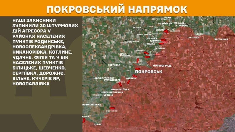 Hier, à Pokrovsk, des affrontements se sont produits près de Rodynske, Novooleksandrivka, Nykanorivka, Kotlyne, Udachne, Filiya et en direction des villes Bilytske, Shevchenko, Serhiyivka, Dorozhnye, Vilne, Kucheriv Yar, Novopavlivka, - rapporte l'état-major général des forces armées ukrainiennes.